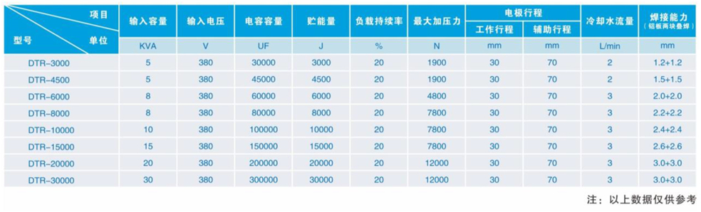 电容储能式点凸焊机_03 - 副本.jpg
